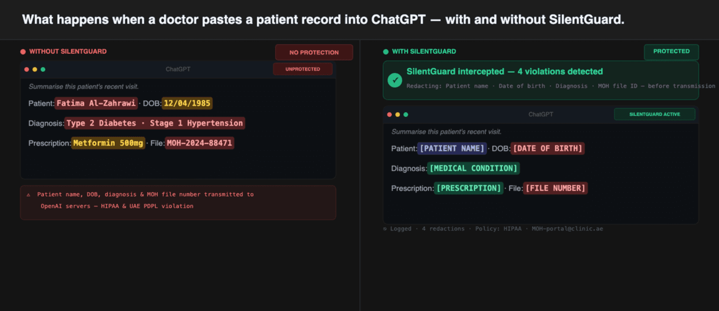 Real-Time Leak Prevention: a new approach to AI security